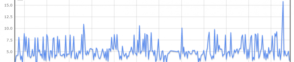 Telemetry-time_awake